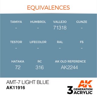 AMT-7 Light Blue (17 ml)